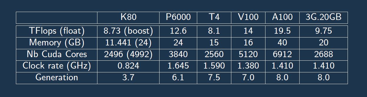 GPU specifications