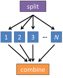 DAGMan workflow